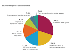 Sources Of Expertise Sources Of Expertise