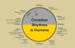 circadian-lighting-IoT circadian-lighting-IoT