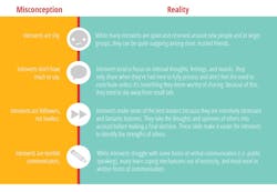 Introverts1 Introverts1