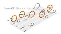 Museum Experience 2018 01 Final Museum Experience 2018 01 Final