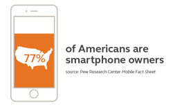 Smartphone Users 01 004 Smartphone Users 01 004