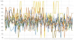Workplace Utilization Workplace Utilization