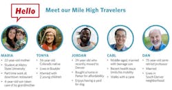 Elevating Human Experience Graphic 2 0 Elevating Human Experience Graphic 2 0