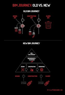 2%20 %20 Phases%20of%20 Design%20 Review%20 2%20 %20 Phases%20of%20 Design%20 Review%20