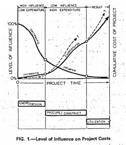 3%20 %20 Paulson%20curve 3%20 %20 Paulson%20curve