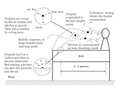 Graphic figure Graphic figure