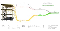 carbon sequestration OCSD Diagram carbon sequestration OCSD Diagram