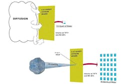 Basics of Air-Barrier Leakage Basics of Air-Barrier Leakage