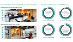 Research Campus 1 Research Campus 1