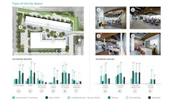 Research Campus 2 Research Campus 2