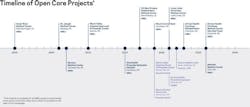 Open Core 2 1024x437 Open Core 2 1024x437