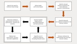 FLow chart FLow chart