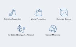 Gordian Blog Gordian Blog