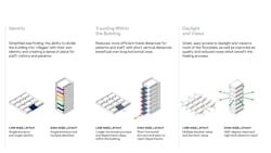 Vertical Hospitals images Vertical Hospitals images