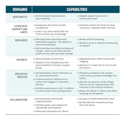 Perspectives Post Table Perspectives Post Table
