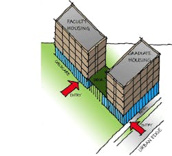 Creating Hierarchy Creating Hierarchy