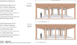 Mass Timber Systems Options Mass Timber Systems Options