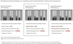 Building Envelope Design Diagram Building Envelope Design Diagram