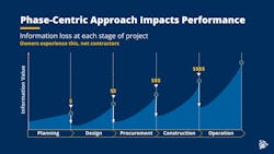 Asset Owners Have Digitized Their Internal Workflows. What's the Next Frontier? Asset Owners Have Digitized Their Internal Workflows. What's the Next Frontier?