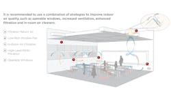 Research Designing Healthy Learning Environments Research Designing Healthy Learning Environments