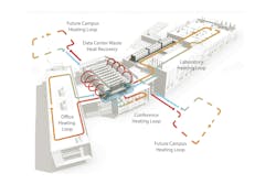 Waste heat recovery system diagram between a data center, office and laboratory Waste heat recovery system diagram between a data center, office and laboratory