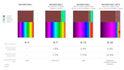 thermal analysis graph thermal analysis graph