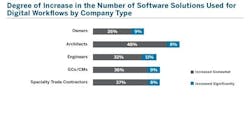 5 Key Points You Need to Know from Dodge's Latest Construction Study 5 Key Points You Need to Know from Dodge's Latest Construction Study
