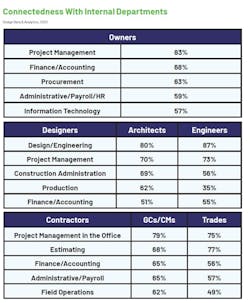 5 Key Points You Need to Know from Dodge's Latest Construction Study 5 Key Points You Need to Know from Dodge's Latest Construction Study