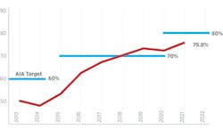 Graph from AIA 2030 Commitment Graph from AIA 2030 Commitment