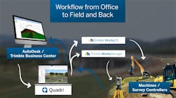 Building a Road to the Future with Connected Construction: PORR Romania Building a Road to the Future with Connected Construction: PORR Romania