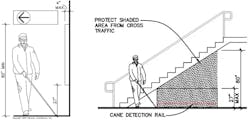 Diagram of blind man walking with cane Diagram of blind man walking with cane