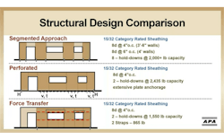 Structural Design Comparison Structural Design Comparison