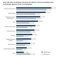 Survey chart Hinge Marketing Survey chart Hinge Marketing