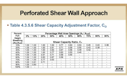 Perforated Shear Wall Approach Perforated Shear Wall Approach