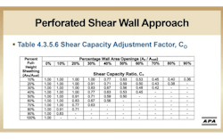 Perforated Shear Wall Approach Perforated Shear Wall Approach