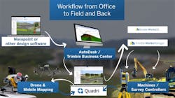 Duna Aszfalt's office-to-field-to-office BIM workflow Duna Aszfalt's office-to-field-to-office BIM workflow