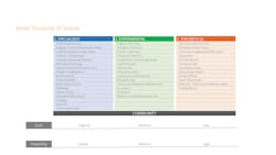 The Space Group For The Global Systems Science Fell Into Three Primary Categories And Challenged Virginia Tech To Consider A New Operational Structure For This New Facility The Space Group For The Global Systems Science Fell Into Three Primary Categories And Challenged Virginia Tech To Consider A New Operational Structure For This New Facility