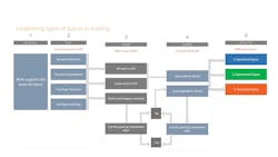 Steering Committee Framework From The Programming Of Virginia Tech’s Global System Science Research Building The Framework Set The Parameters For Which Spaces Would Be Included Into This New Shared Research Facilities That Will Serve To Bring Together Multi Disciplinary Teams To Solve Critical Environmental Problems Steering Committee Framework From The Programming Of Virginia Tech’s Global System Science Research Building The Framework Set The Parameters For Which Spaces Would Be Included Into This New Shared Research Facilities That Will Serve To Bring Together Multi Disciplinary Teams To Solve Critical Environmental Problems