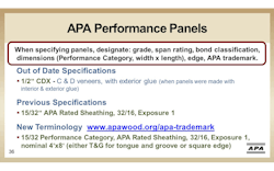 APA Performance Panels APA Performance Panels
