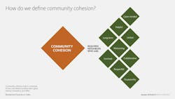 Shape, Polygon Shape, Polygon