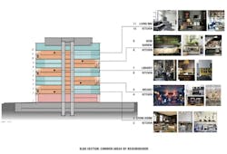 Section detailing living space and amenity neighborhoods at the Common at National Landing, formerly WeWork: WeLive in Crystal City, VA Section detailing living space and amenity neighborhoods at the Common at National Landing, formerly WeWork: WeLive in Crystal City, VA