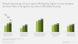 Chart, Bar Chart Chart, Bar Chart