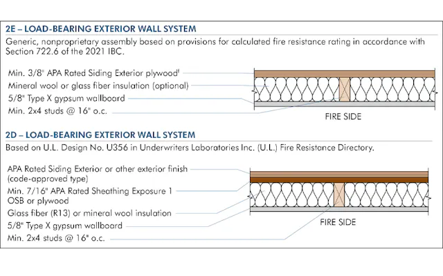 Fire Walls Code Fire Rated Wall Construction