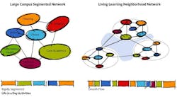 Living Learning Neighborhood3 Living Learning Neighborhood3