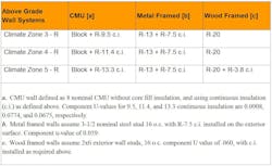 Apablognew 0 Apablognew 0