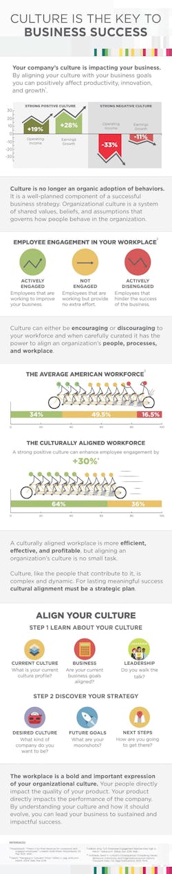 Culture%20infographic Culture%20infographic