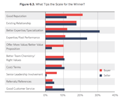 AEC marketing graph AEC marketing graph