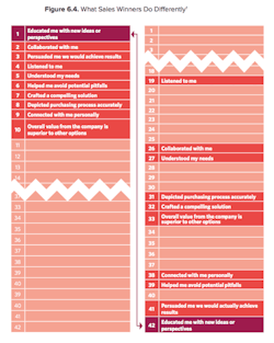 AEC marketing graph AEC marketing graph