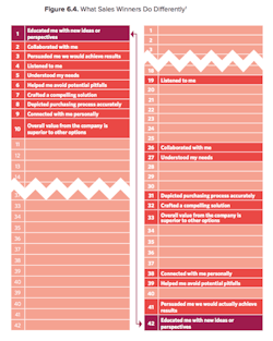 AEC marketing graph AEC marketing graph