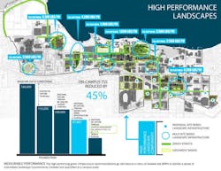A diagram of the high performance landscapes at UW Madison A diagram of the high performance landscapes at UW Madison